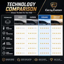 ceramic comparison table