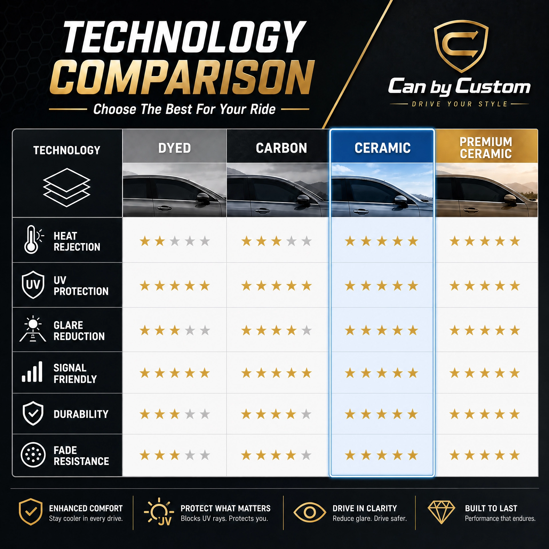 ceramic comparison table