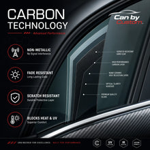 CanCustom Carbon technology panel